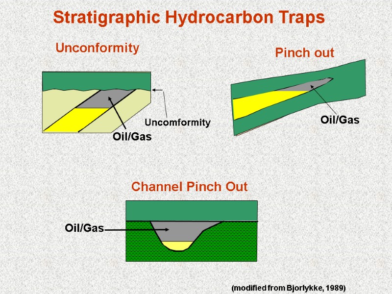 Oil/Gas Oil/Gas Oil/Gas Stratigraphic Hydrocarbon Traps Uncomformity Channel Pinch Out (modified from Bjorlykke, 1989)